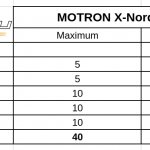 motron-x-nord-125-touring-teszt-onroad-ertekeles-2