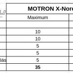 motron-x-nord-125-touring-teszt-onroad-ertekeles-3