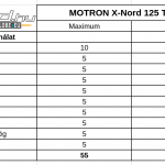 motron-x-nord-125-touring-teszt-onroad-ertekeles-4
