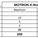 motron-x-nord-125-touring-teszt-onroad-ertekeles-5