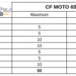 CF-MOTO-650-MT-teszt -Onroad-ertekeles-1