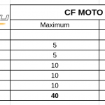 CF-MOTO-650-MT-teszt -Onroad-ertekeles-2