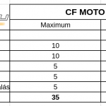 CF-MOTO-650-MT-teszt -Onroad-ertekeles-3