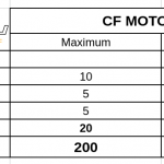 CF-MOTO-650-MT-teszt -Onroad-ertekeles-5
