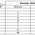 keeway-vieste-300-teszt-onroad-ertekeles-1