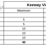 keeway-vieste-300-teszt-onroad-ertekeles-2