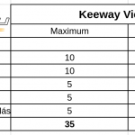 keeway-vieste-300-teszt-onroad-ertekeles-3