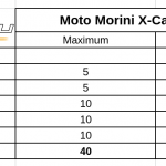 moto-morini-x-cape-teszt-onroad-ertekeles-2
