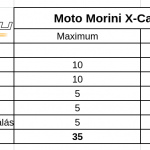 moto-morini-x-cape-teszt-onroad-ertekeles-3