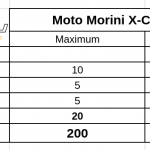 moto-morini-x-cape-teszt-onroad-ertekeles-5