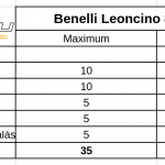 benelli-leoncino-800-teszt-onroad-ertekeles-3