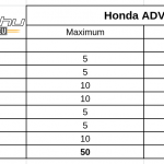 Honda-ADV350-teszt-onroad-ertekeles-1