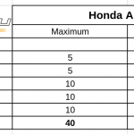 Honda-ADV350-teszt-onroad-ertekeles-2