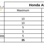Honda-ADV350-teszt-onroad-ertekeles-3