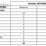 Honda-ADV350-teszt-onroad-ertekeles-4
