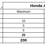 Honda-ADV350-teszt-onroad-ertekeles-5