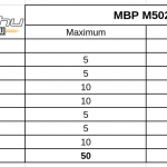 MBP-M502N-teszt-onroad-ertekeles-1