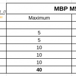 MBP-M502N-teszt-onroad-ertekeles-2