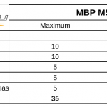 MBP-M502N-teszt-onroad-ertekeles-3