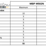 MBP-M502N-teszt-onroad-ertekeles-4