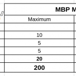 MBP-M502N-teszt-onroad-ertekeles-5