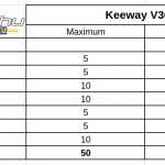 keeway-v302c-onroad-ertekeles-1