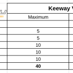 keeway-v302c-onroad-ertekeles-2