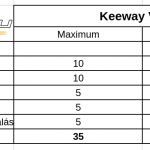 keeway-v302c-onroad-ertekeles-3