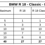 bmw-r18-mega-teszt-onroad-ertekeles-2