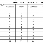 bmw-r18-mega-teszt-onroad-ertekeles-4