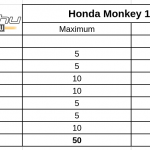 honda-monkey-onroad-teszt-ertekeles-1