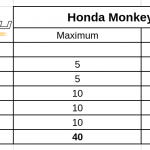 honda-monkey-onroad-teszt-ertekeles-2