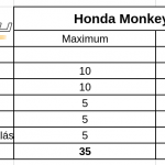 honda-monkey-onroad-teszt-ertekeles-3