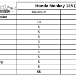 honda-monkey-onroad-teszt-ertekeles-4