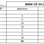 bmw-ce04-teszt-onroad-ertekeles-1