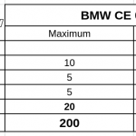 bmw-ce04-teszt-onroad-ertekeles-5