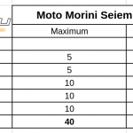 moto-morini-6-5-onroad-ertekeles-2