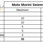 moto-morini-6-5-onroad-ertekeles-3