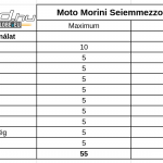 moto-morini-6-5-onroad-ertekeles-4