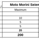 moto-morini-6-5-onroad-ertekeles-5