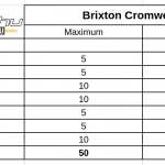 brixton-cromwell-1200-onroad-ertekeles-1
