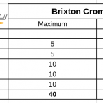 brixton-cromwell-1200-onroad-ertekeles-2