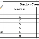 brixton-cromwell-1200-onroad-ertekeles-3