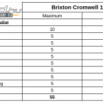 brixton-cromwell-1200-onroad-ertekeles-4