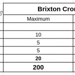 brixton-cromwell-1200-onroad-ertekeles-5