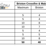 brixton-crossfire-malaguti-drakon-125-teszt-onroad-ertekeles-1