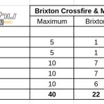 brixton-crossfire-malaguti-drakon-125-teszt-onroad-ertekeles-2