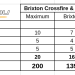 brixton-crossfire-malaguti-drakon-125-teszt-onroad-ertekeles-5
