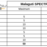 malaguti-spectre-gp-125-teszt-onroad-ertekeles-1