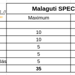 malaguti-spectre-gp-125-teszt-onroad-ertekeles-3